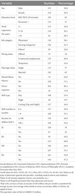 Suicidal ideation, burnout, and their correlation among health care workers at the end of the fourth wave of the COVID-19 pandemic in Alborz Province, Iran